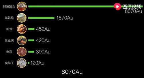猎奇视频吃瓜网址,带你走进网络奇闻异事的世界